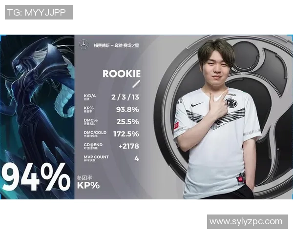 城市赛点评：IG的实力表现